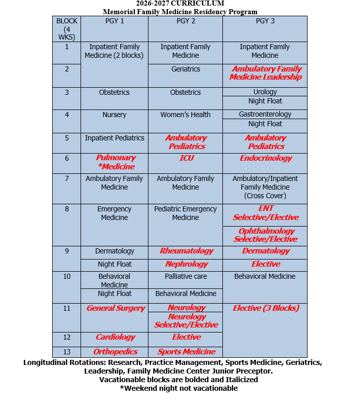Curriculum table